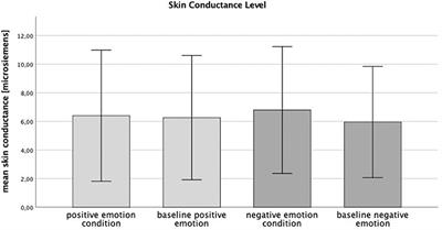 Happy Enough to Relax? How Positive and Negative Emotions Activate Different Muscular Regions in the Back - an Explorative Study